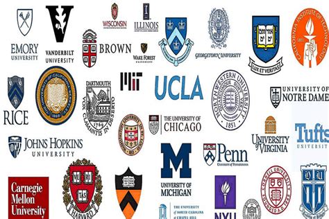 Features of Noted Colleges