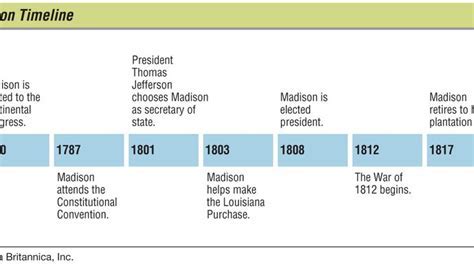 Features of the 5 Madison Calendars