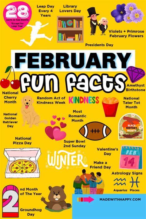 Introduction to February Facts