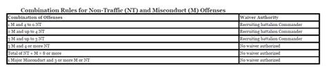 Felony Convictions And Army Waivers