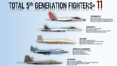 Fifth-Generation Fighter Alternatives