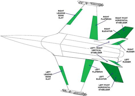 Fighter Jet Wings and Control Surfaces