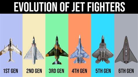 Six generations of fighter planes