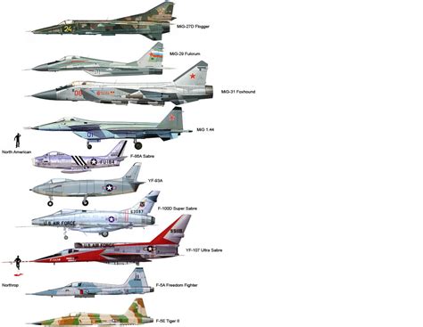 Fighter jet comparison