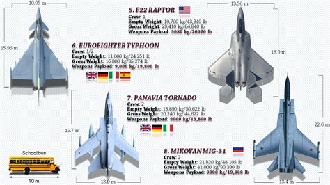 Fighter jet payload capacity