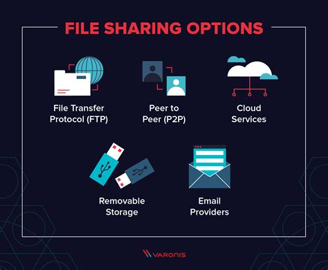 File Sharing Options