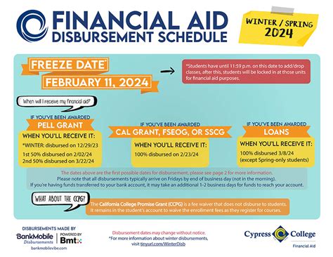 Financial Aid Calendar Image