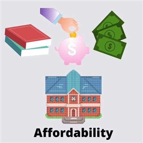 Financial Aid and Affordability