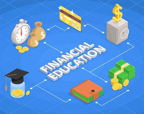 Financial Education and Planning