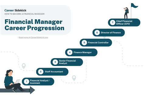 Financial Management Career Paths