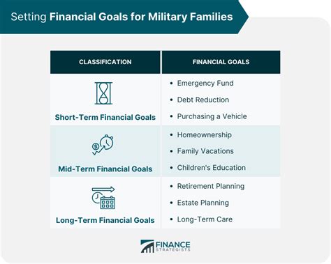 Description of Financial Planning for Military