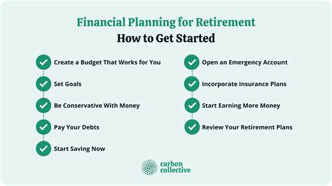 Financial Planning for Retirement