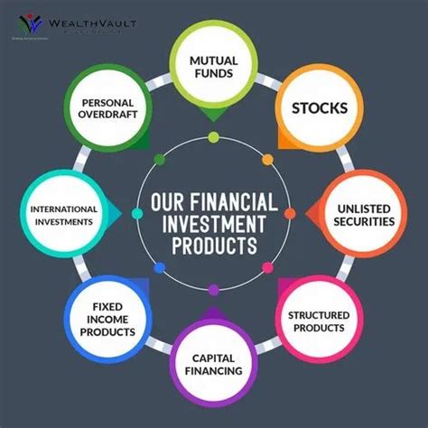 Variety of Financial Products