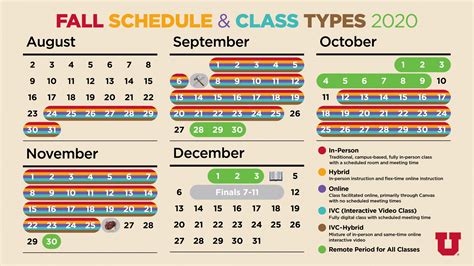 First Semester Key Dates