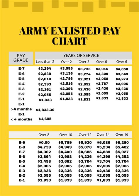 First Sergeant Army Pay Structure