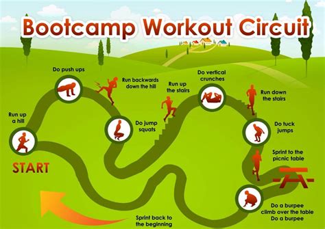 Fitness Boot Camp Exercises