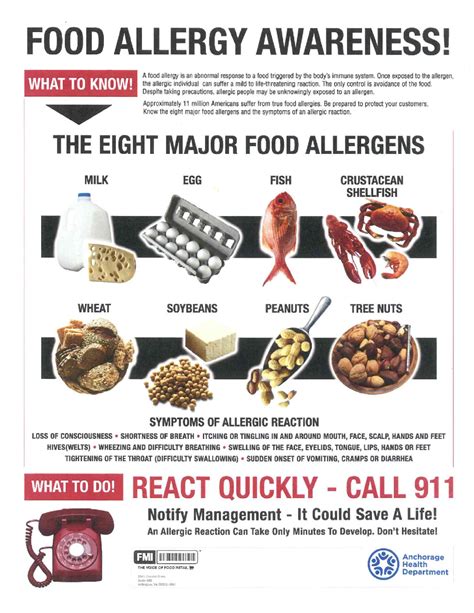 Food Allergies Awareness