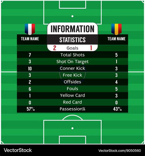 Football Statistics