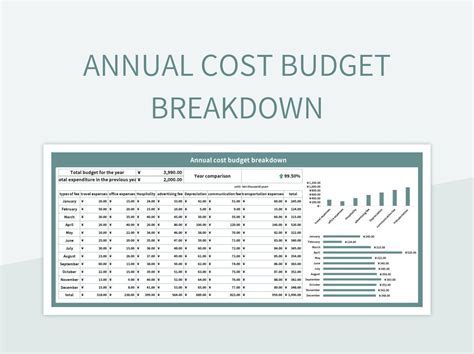 Ford Class Cost Budget