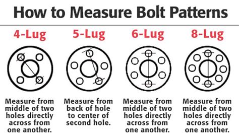 Ford Edge Bolt Pattern Measurement