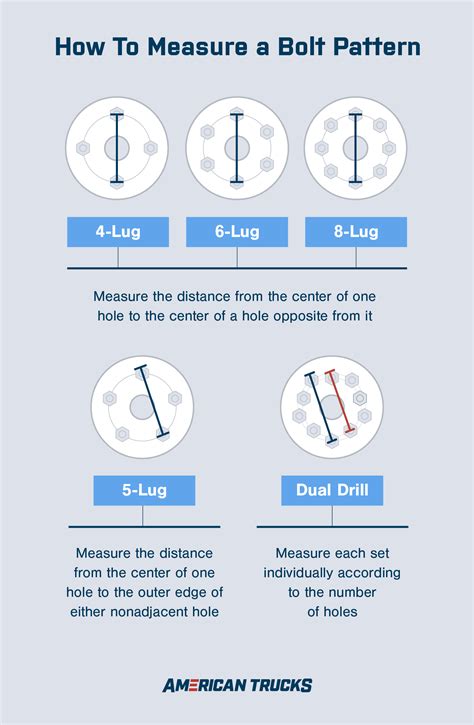 Ford Edge Bolt Pattern Diagram