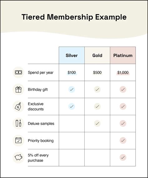 Ford Points Program Tiers