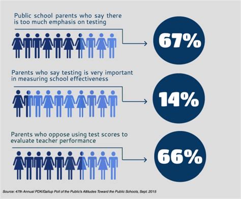 Forsyth Schools Standardized Testing and Assessments