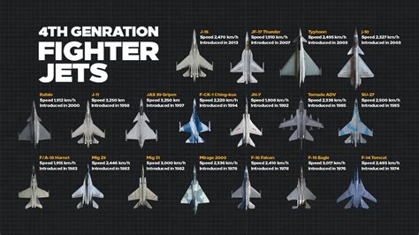 Fourth-Generation Jet Fighters Engines