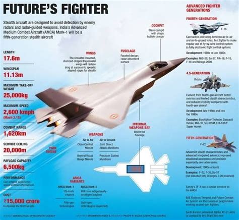 Fourth-generation fighter aircraft