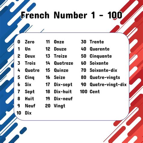 French Numbers 11-12