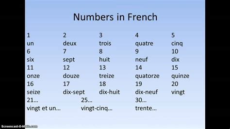 French Numbers 1-5