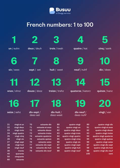 French Numbers 8-11