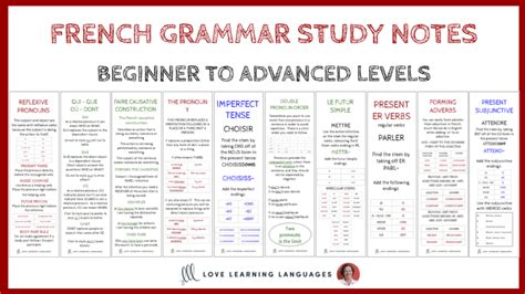 French Grammar 2