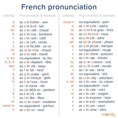 French Language