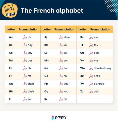 French Pronunciation 4