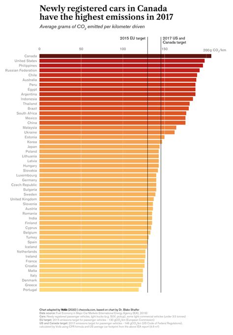 Fuel Efficiency Comparison Graph