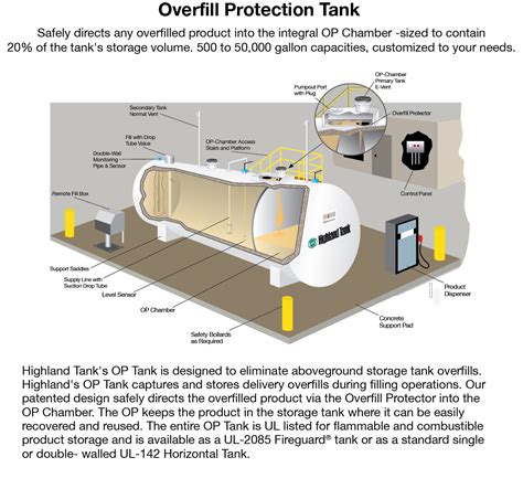 Fuel Tank Design 1