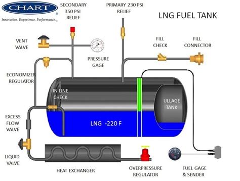 Fuel Tank Design 3