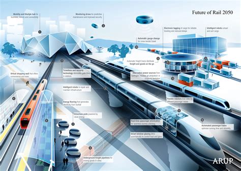 Future Developments and Improvements