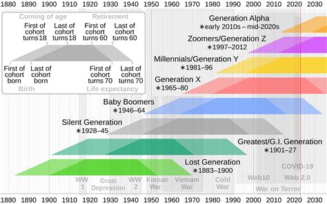 Future of Date Generation