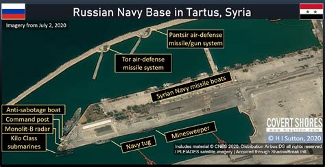 Future prospects for Russia's Syria naval base