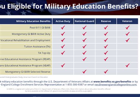 Maximizing GI Bill Benefits