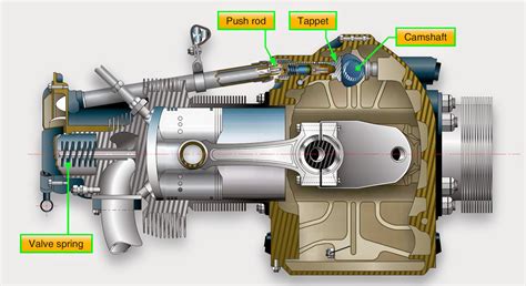 GP-25 Operating Mechanism