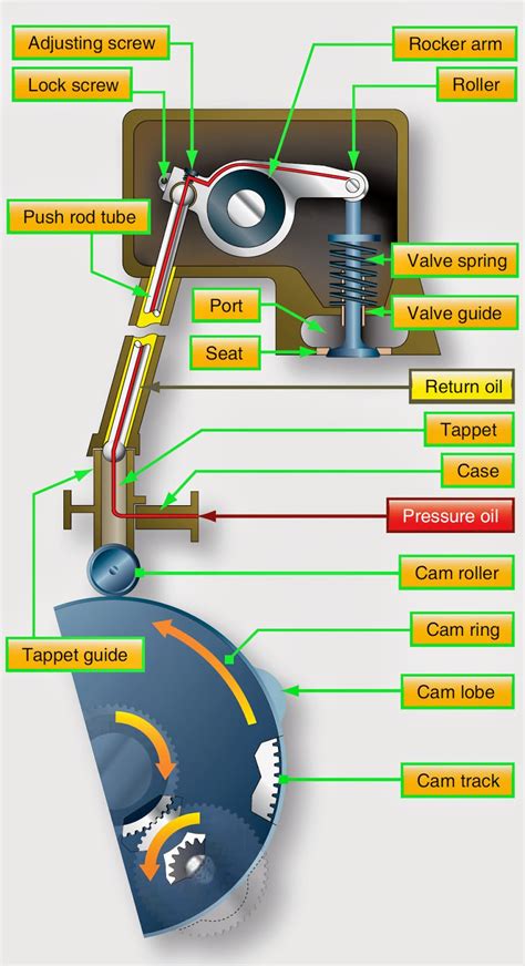 GP-25 Operating Mechanism