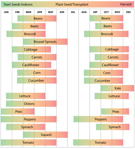 GT Calendar Guide Image 9