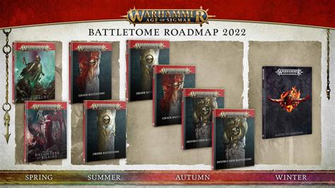 Games Workshop Calendar Releases