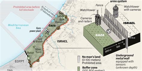 Gaza Blockade