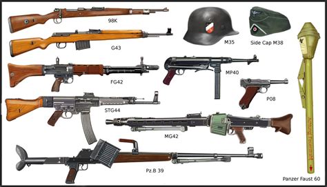 German Guns of World War 2