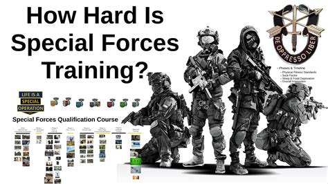 Getting Started with Special Ops Training