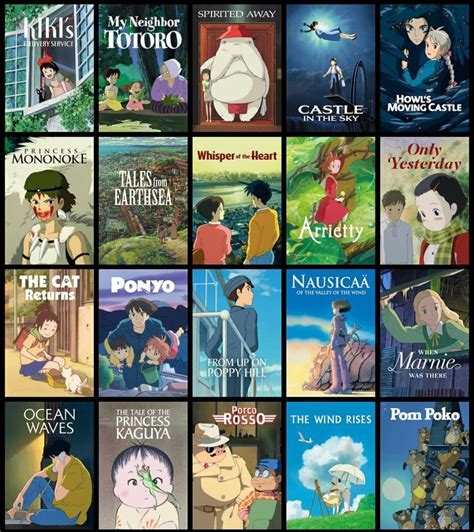 Ghibli Films